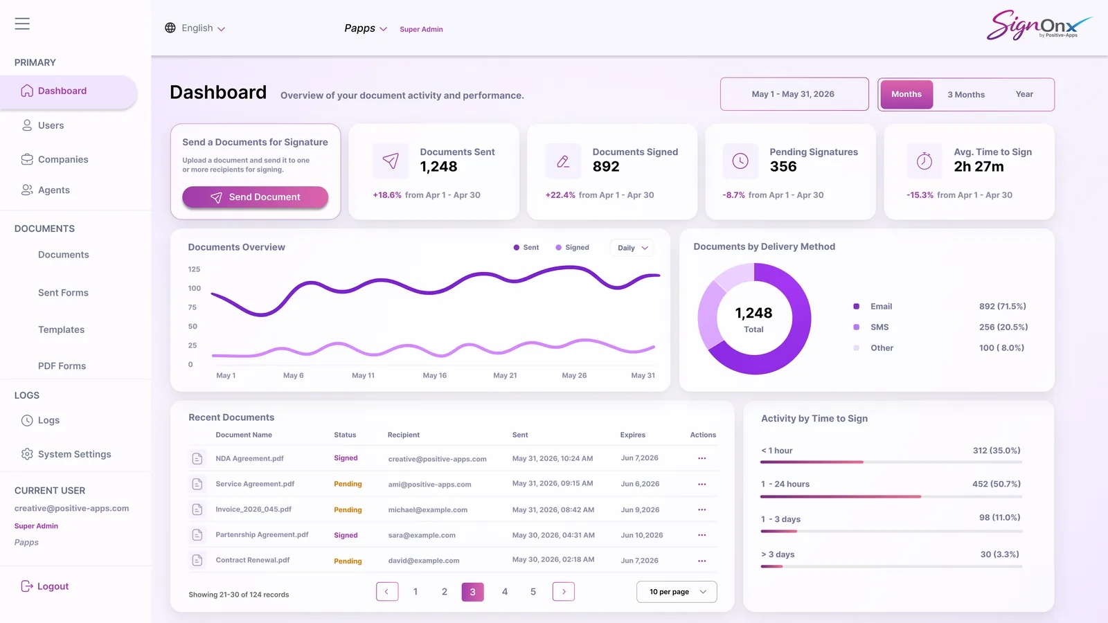 SignOnX dashboard